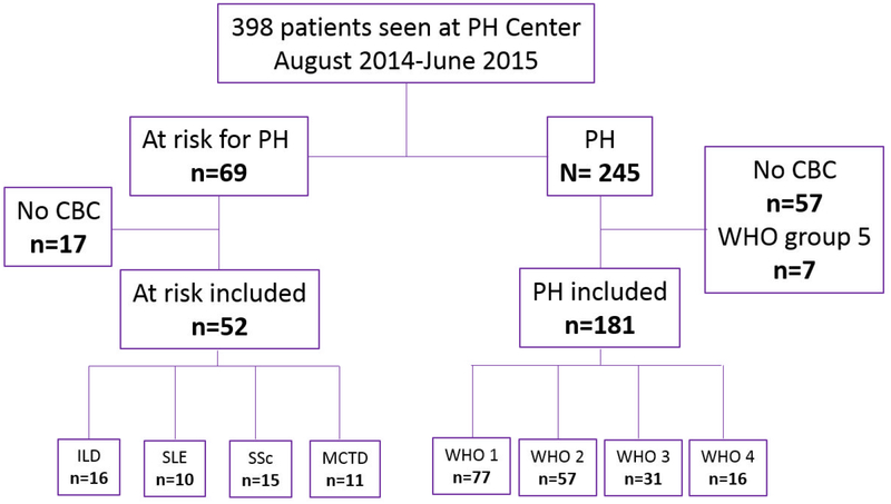 Figure 1: