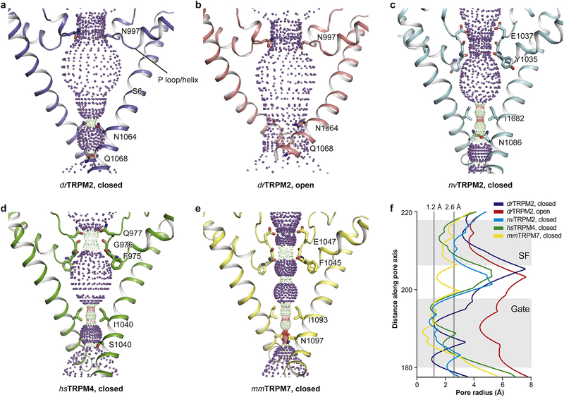 Figure 4: