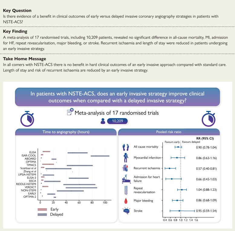 Structured Graphical Abstract