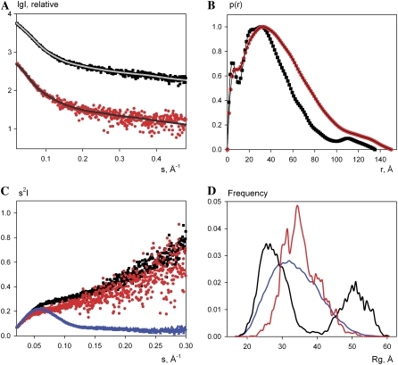 FIGURE 9