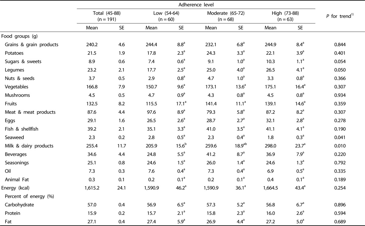 graphic file with name nrp-8-705-i004.jpg