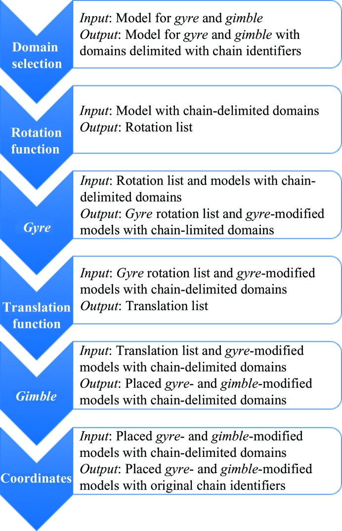 Figure 2