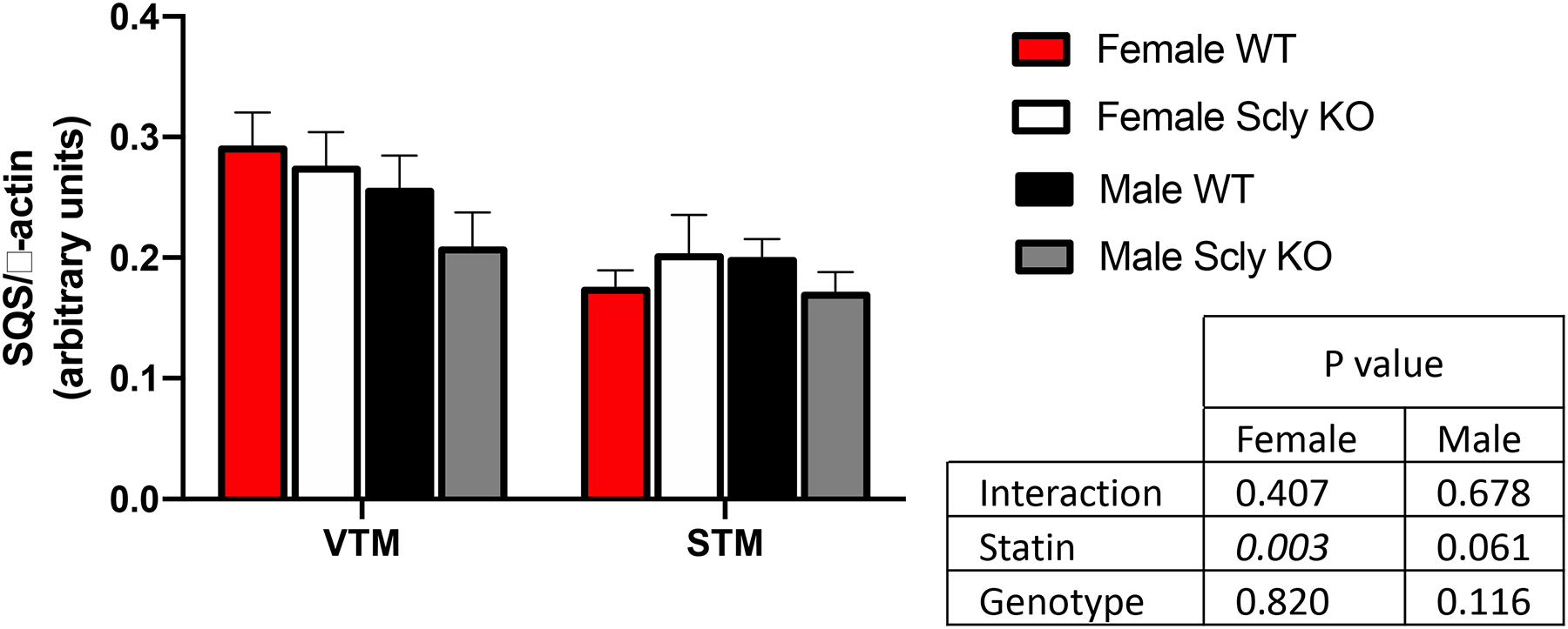 Figure 2: