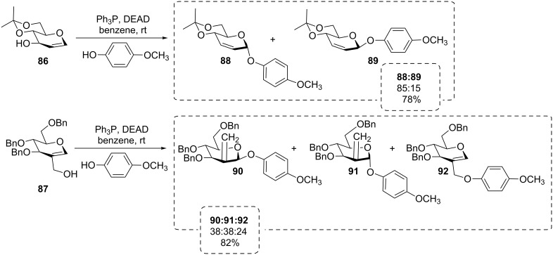 Scheme 16