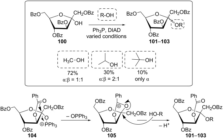 Scheme 18