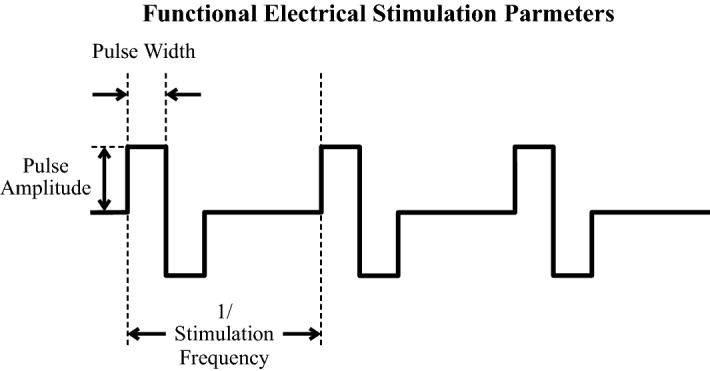 Fig. 1