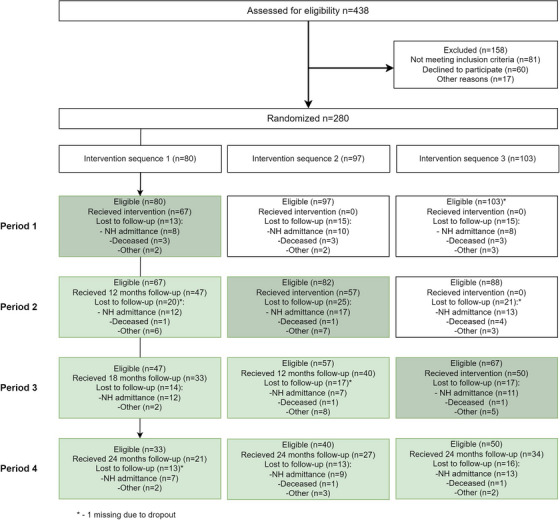 FIGURE 1