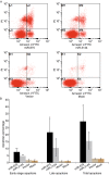 Figure 6