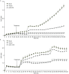 Figure 5