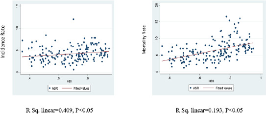 Fig 4.