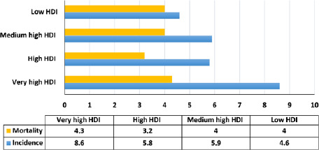 Fig 3.