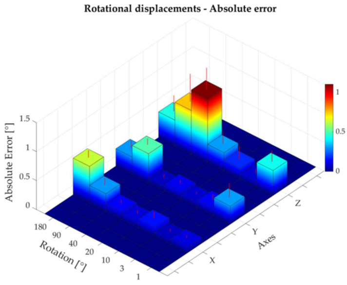 Figure 9