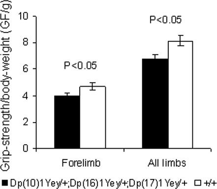 Figure 4.