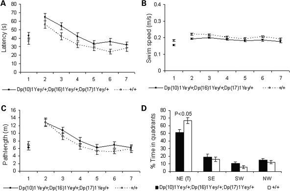 Figure 3.