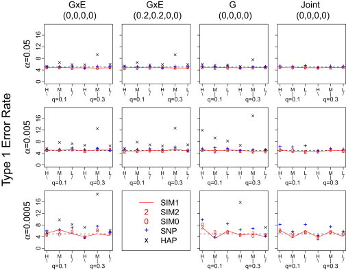 Figure 1