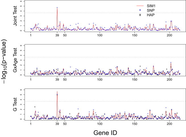 Figure 6