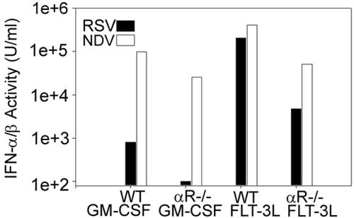 FIG. 9.