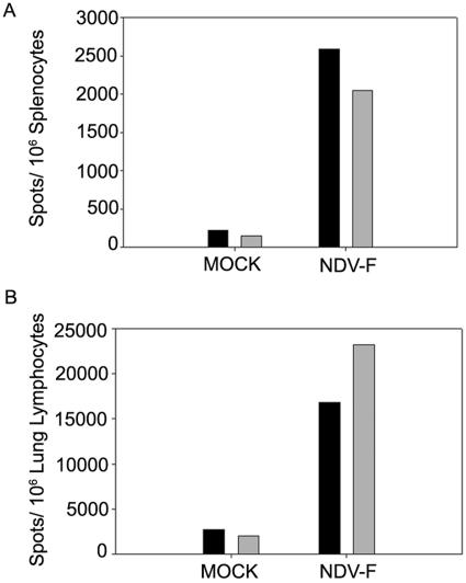 FIG. 7.