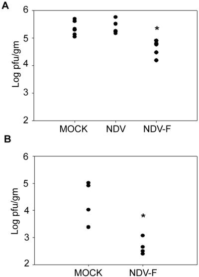 FIG. 4.