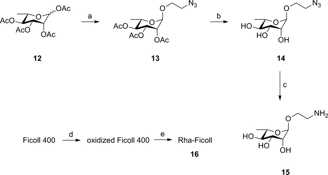 Scheme 3