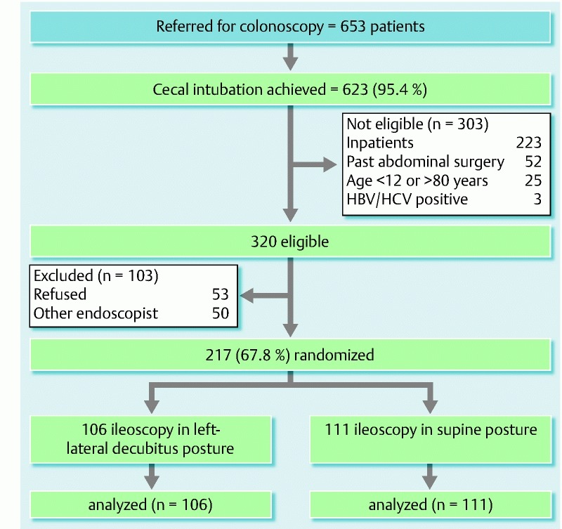 Fig. 2