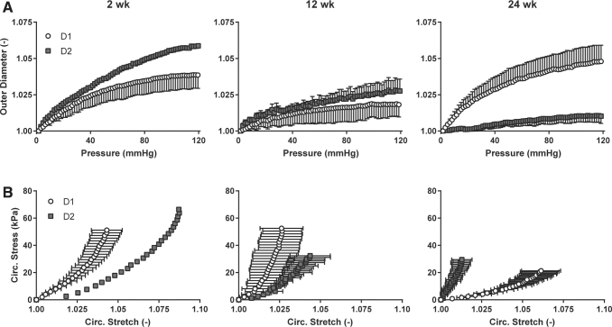 FIG. 7.