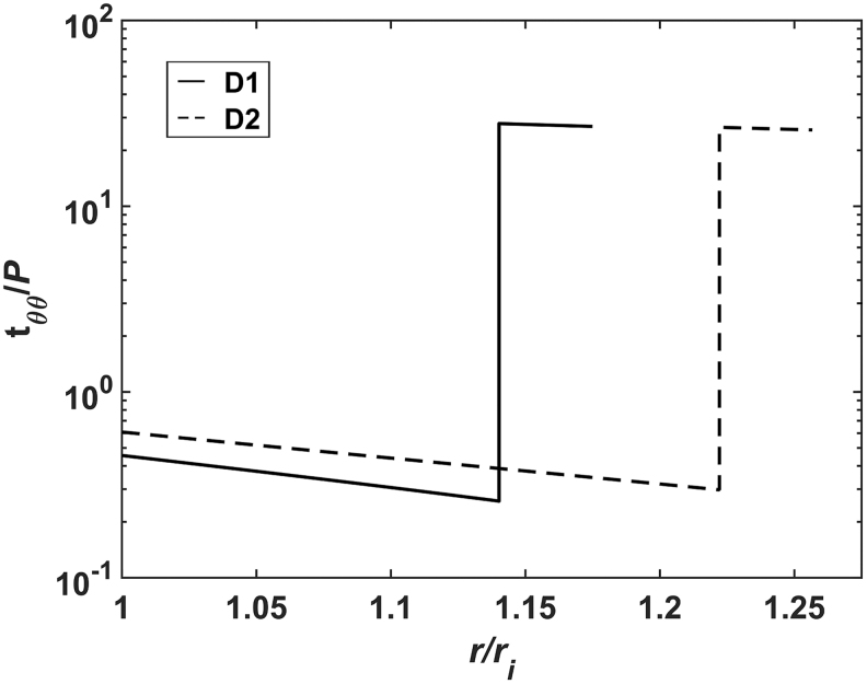 FIG. 8.