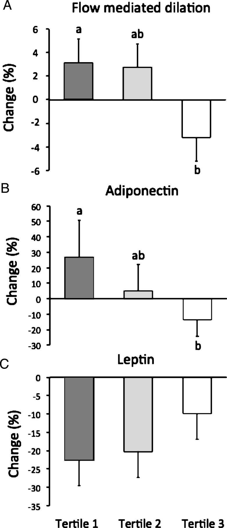 Fig.1