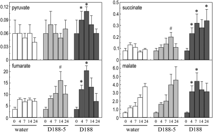 Figure 10.