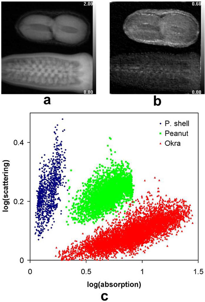 Fig. 3