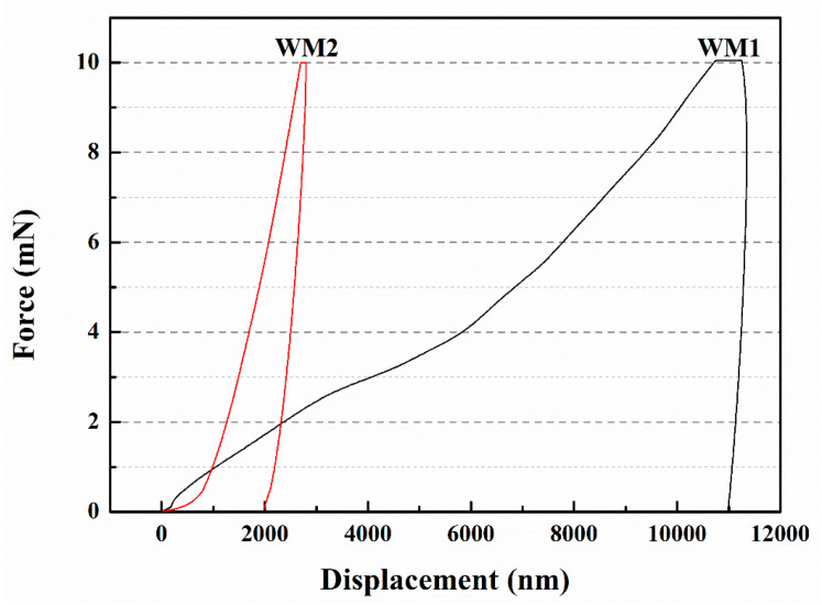 Figure 12