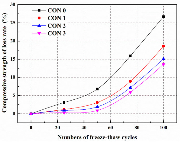 Figure 30