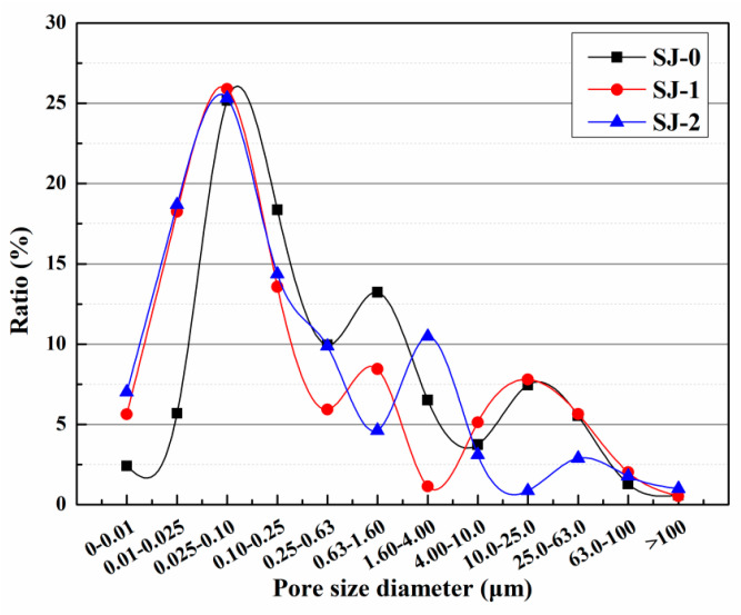 Figure 23