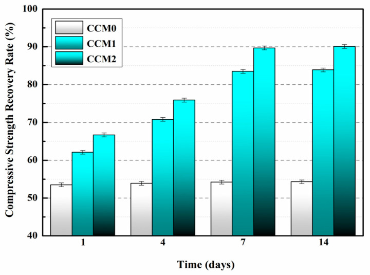 Figure 25