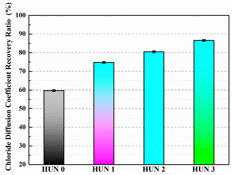 Figure 33