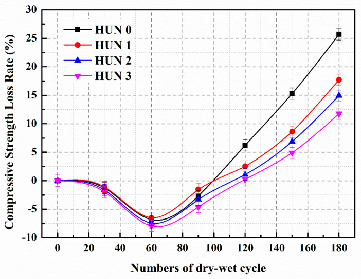 Figure 31