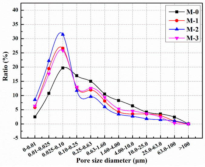 Figure 20