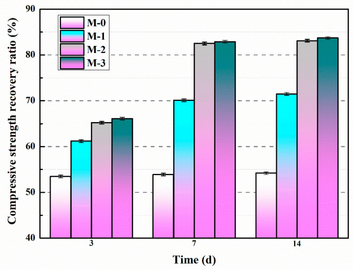 Figure 24