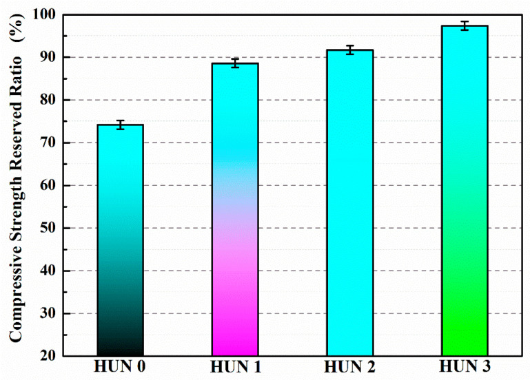 Figure 32