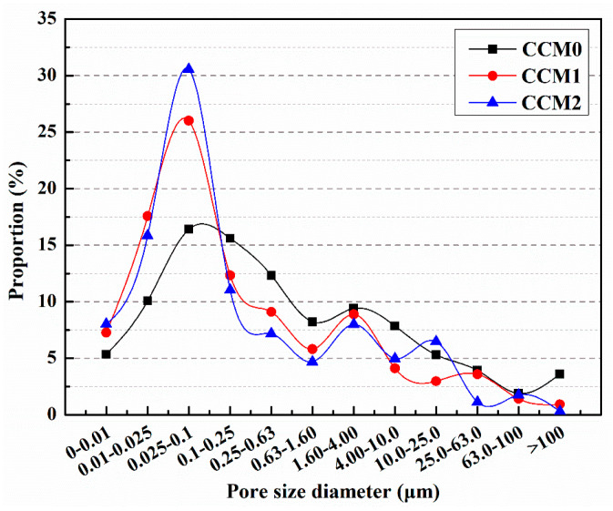 Figure 21