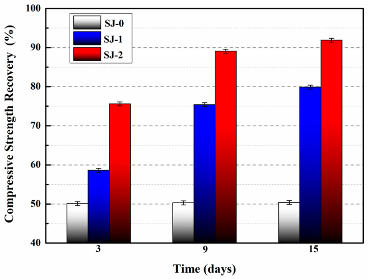 Figure 26