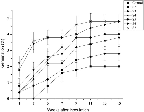 Fig. 3