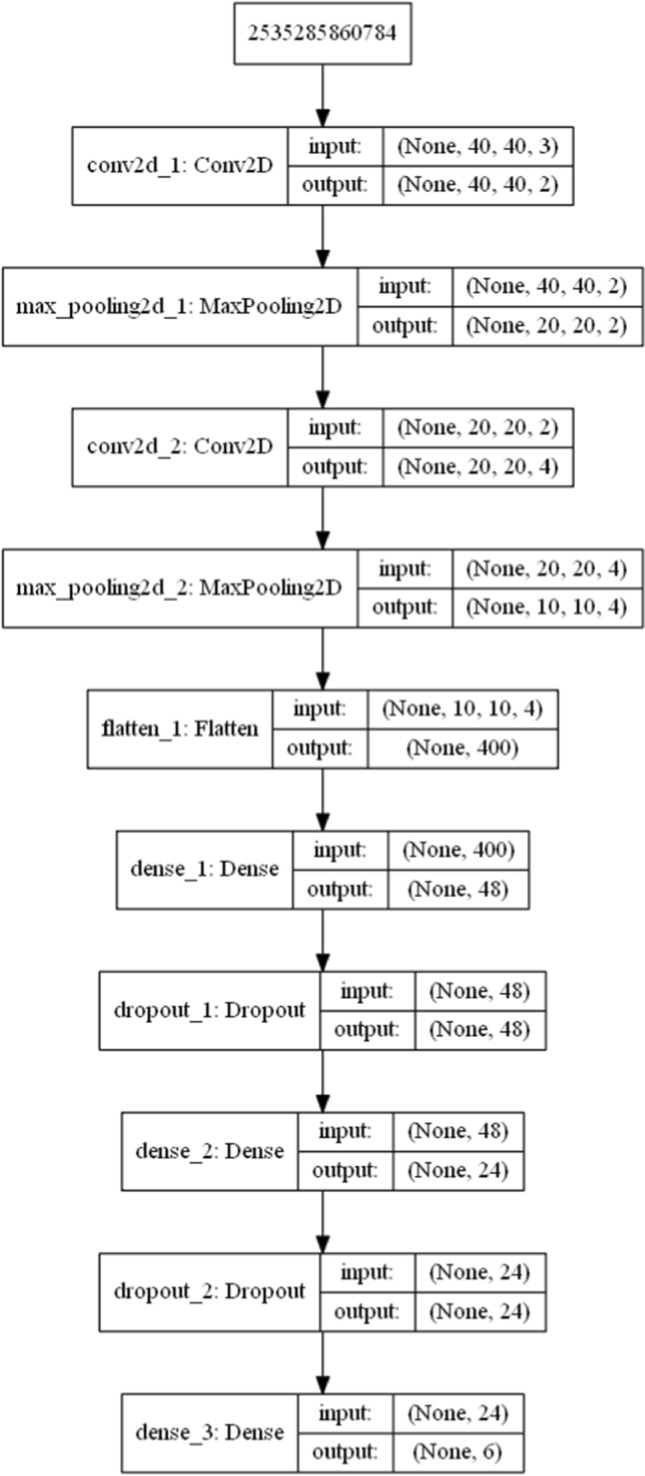 Fig. 5