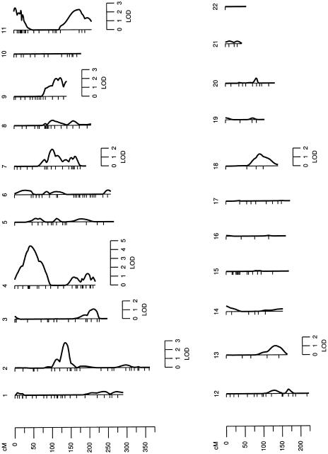 Figure  2