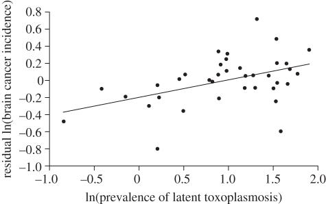 Figure 1.