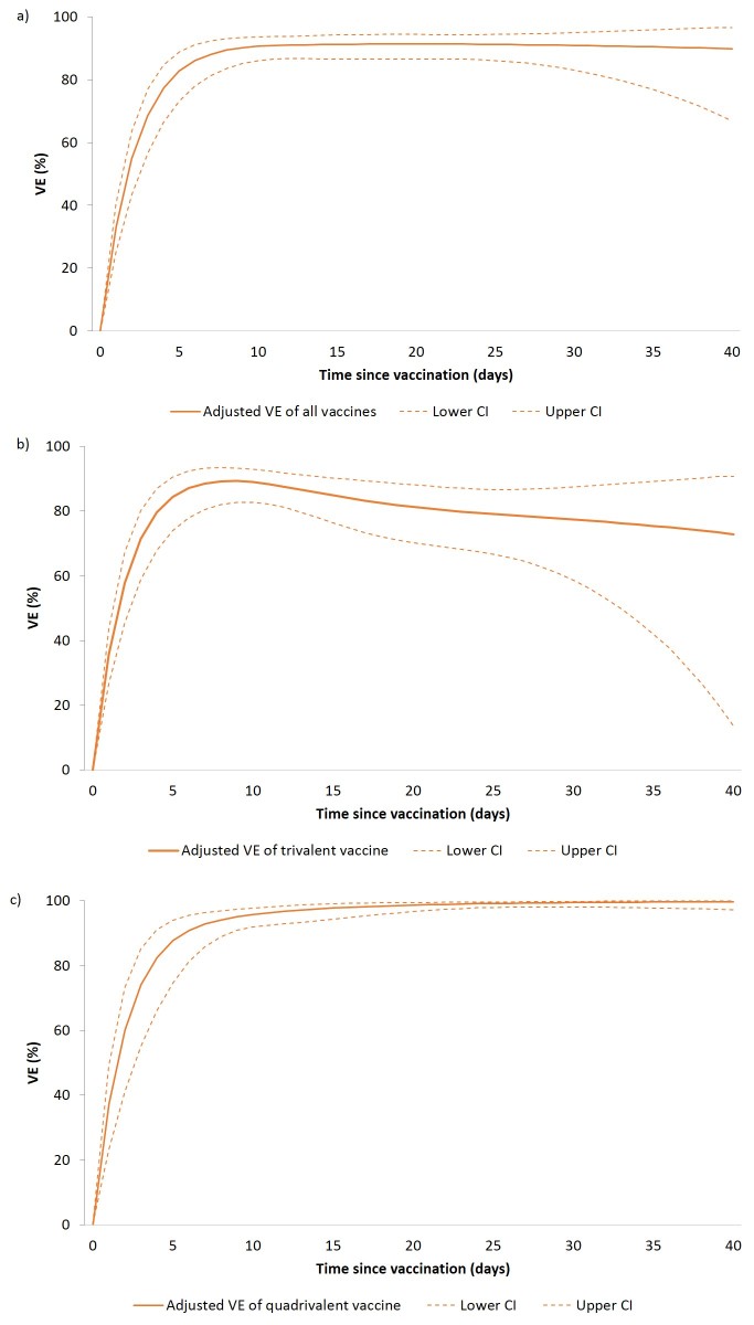 Figure3