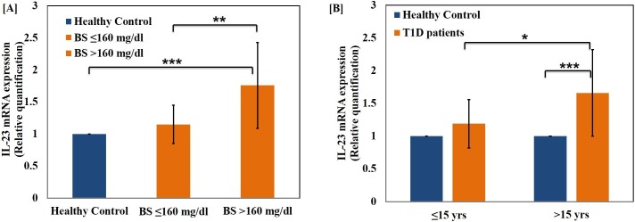 Fig 5