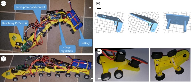 Figure 2.