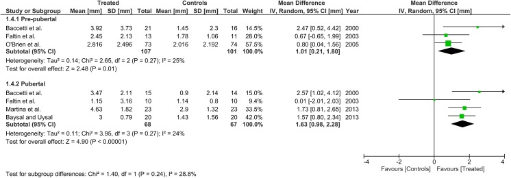 Fig 5