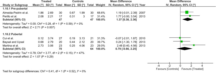 Fig 11